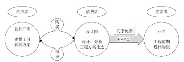 BIM生态系统是什么?如何建立水利工程BIM生态?