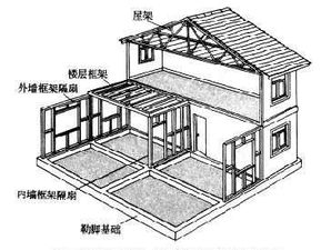 山西钢结构别墅 住房 楼层 设计安装维护一条龙服务